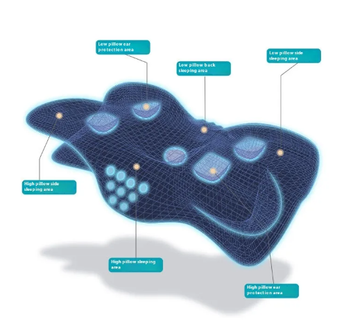 Memory Ease Neck Pillow