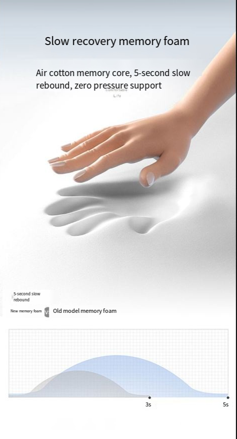 ThermaComfort Cervical Pillow